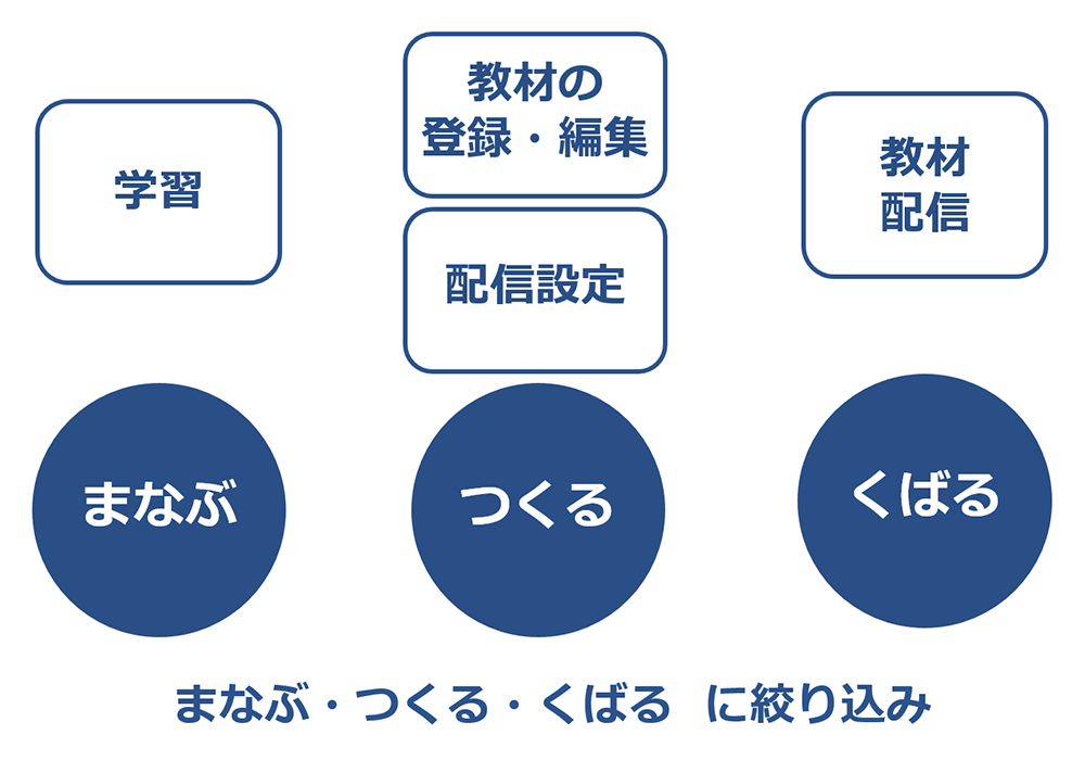 まもる・つくる・くばる に絞り込み